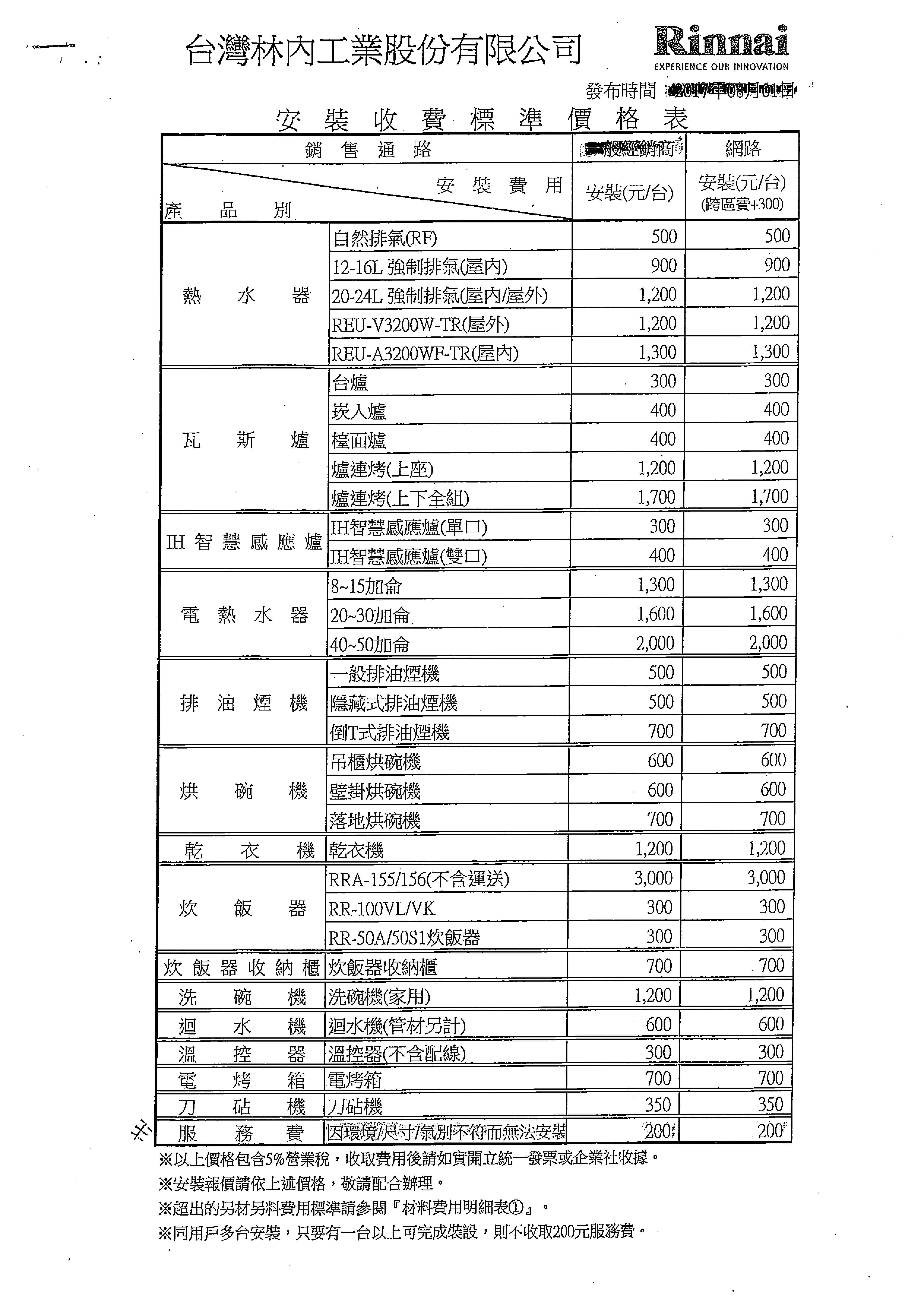 林內 莊頭北 喜特麗 豪山各品牌安裝費總覽